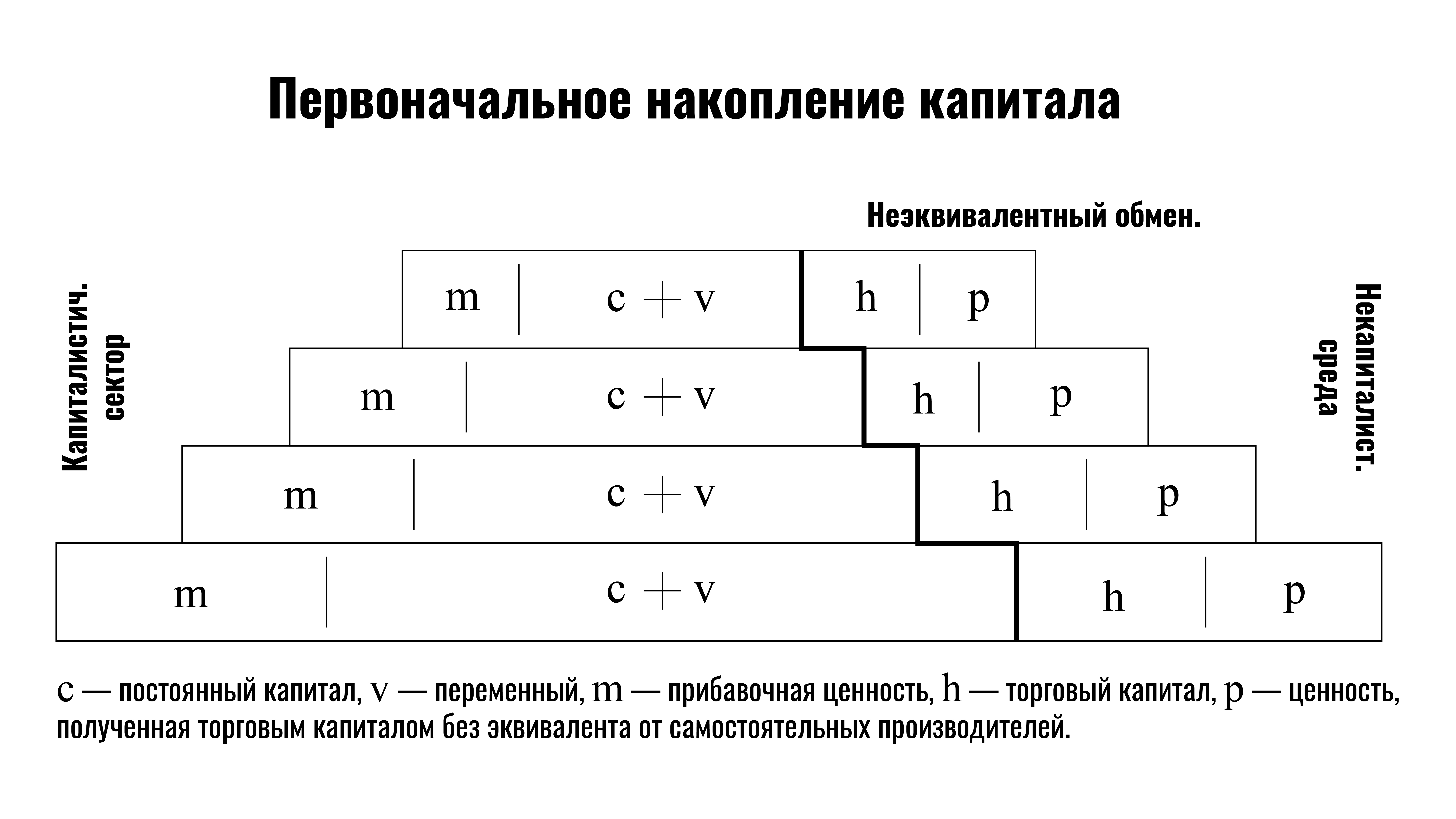 Первоначальное_накопление_капитала_01 (2)